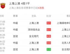 开云体育在线-上港战恒大：领头羊对话，胜负难分