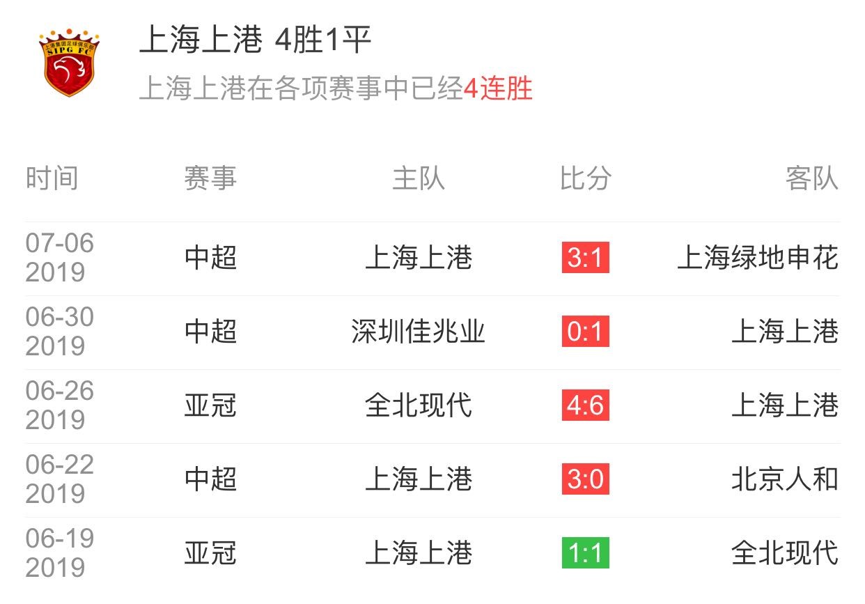 开云体育在线-上港战恒大：领头羊对话，胜负难分
