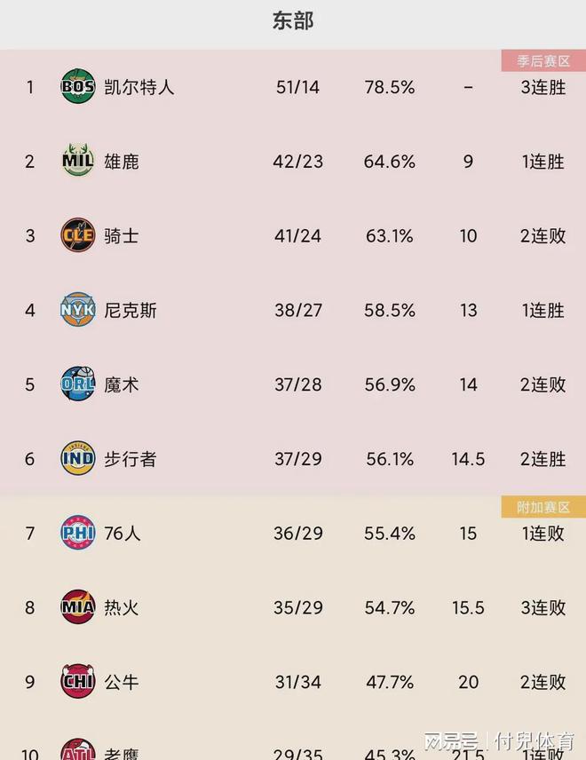 开云体育入口-森林狼客场告捷，追赶积分榜前列的简单介绍