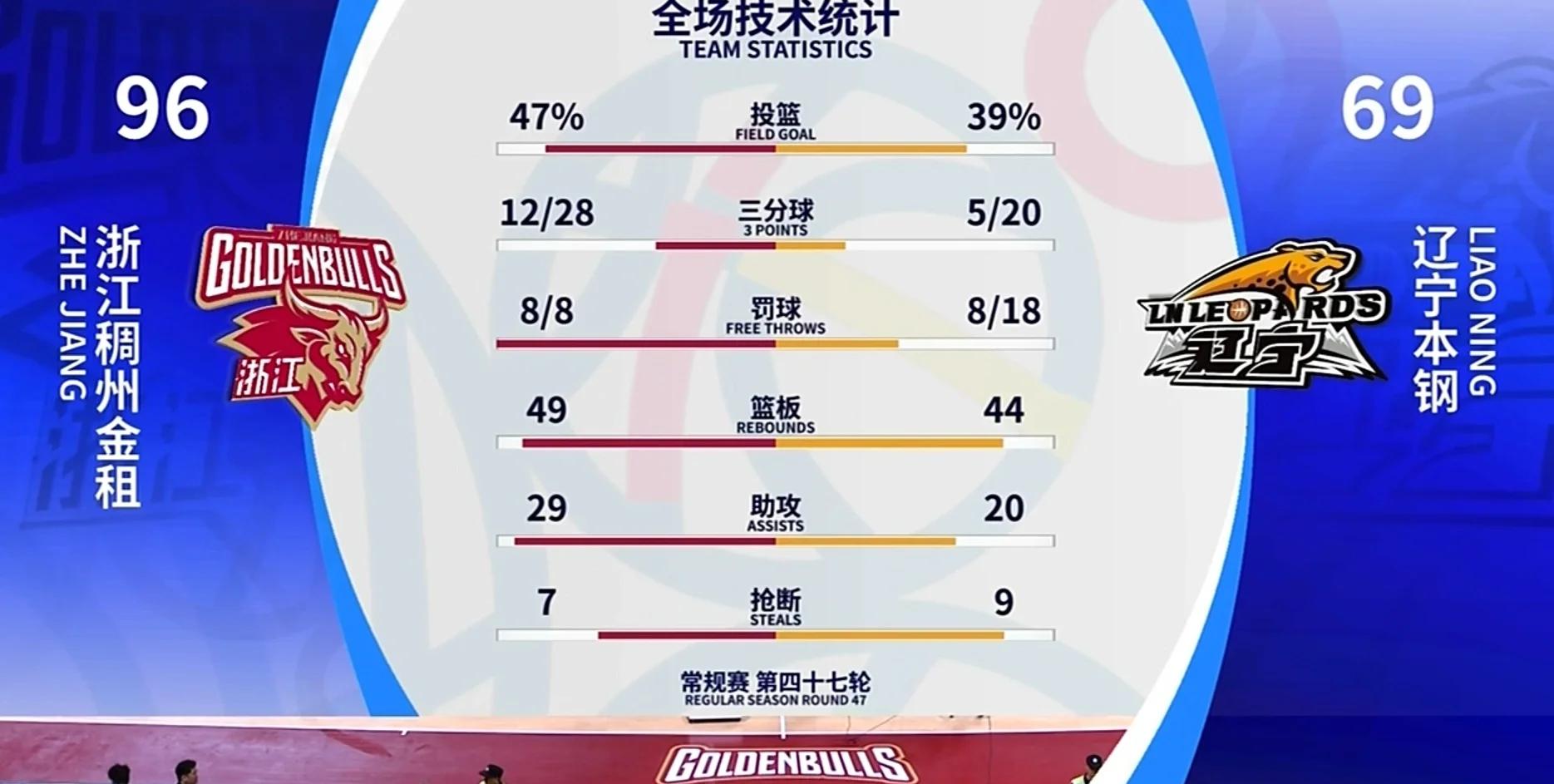 开云体育app-关于独特比赛战术精准到位，篮球赛事中所向披靡的信息