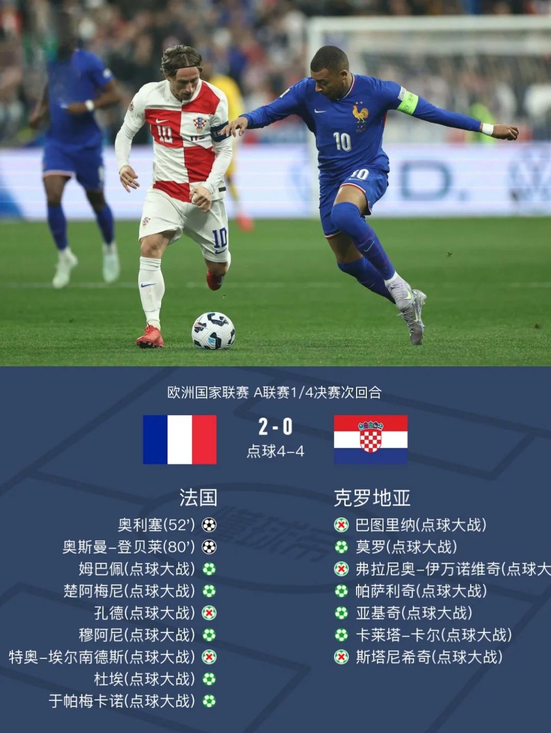 开云体育APP下载-法国憾失点球之战输给葡萄牙